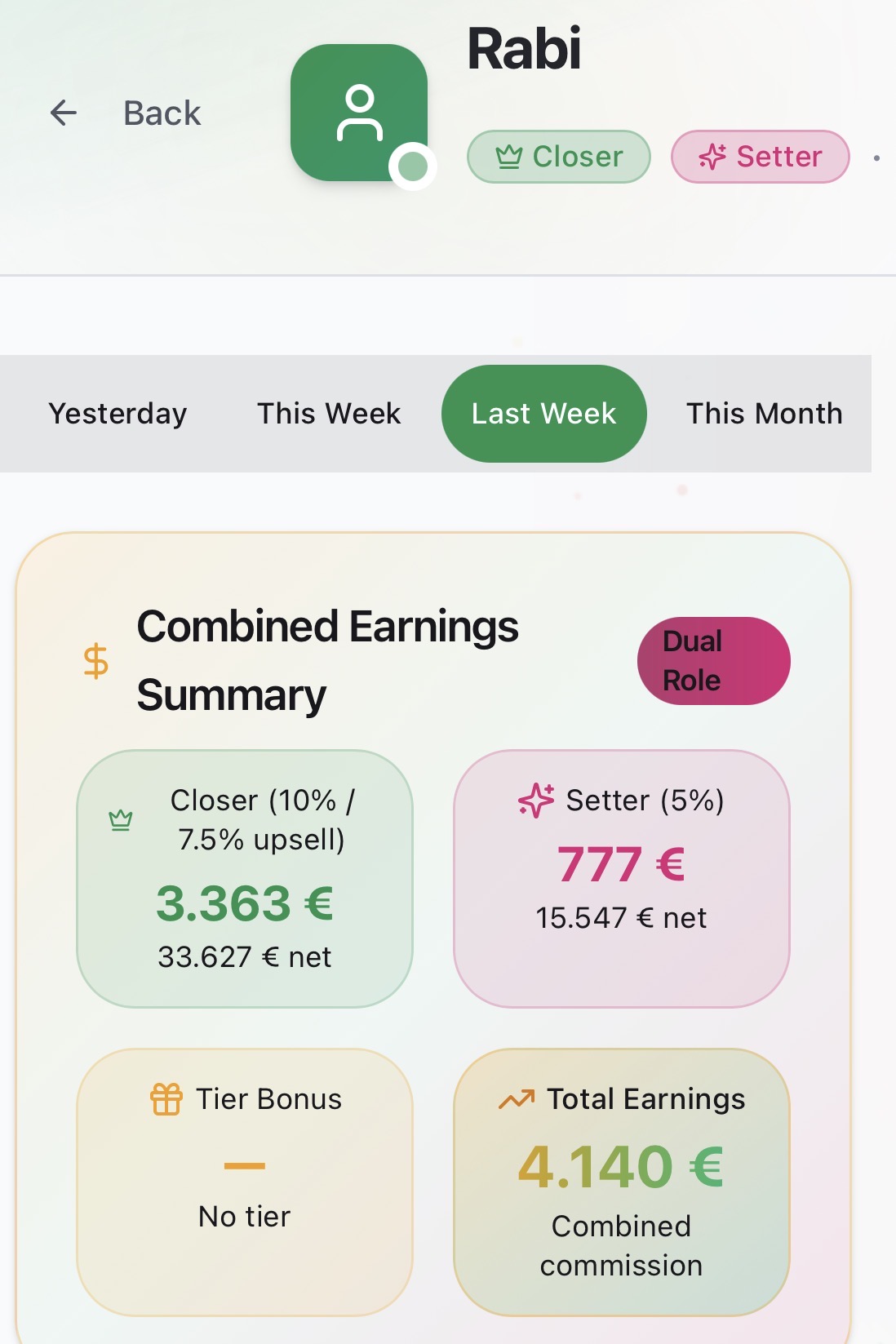 Echtes Closer-Dashboard von Rabi mit Combined Earnings, Close Rate und Cash/Call